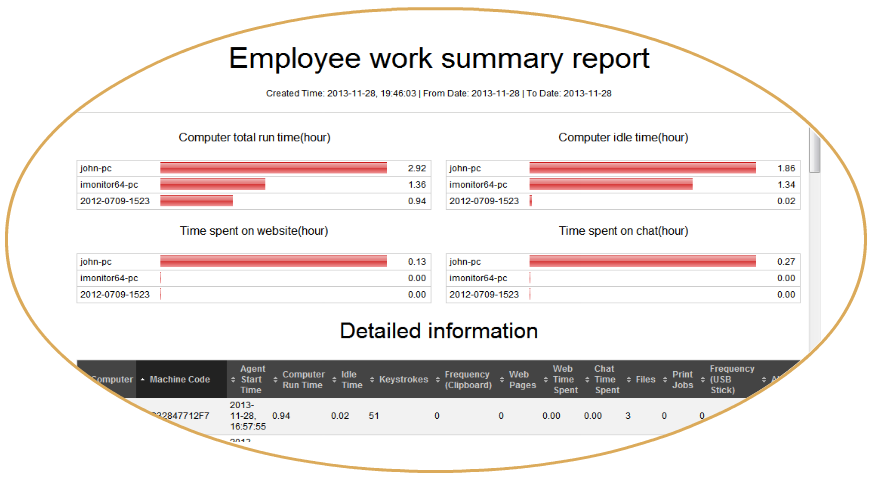 Employee Monitoring software Screenshot